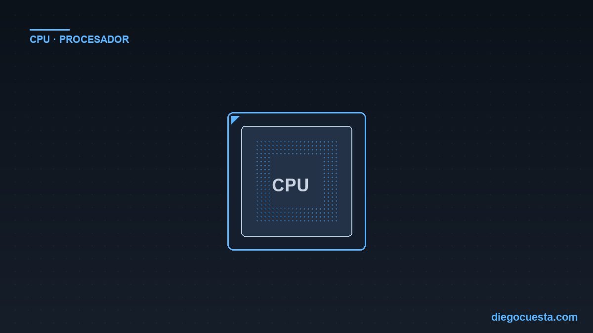 Ilustración esquemática de un procesador (CPU) con notch superior izquierdo y matriz de contactos