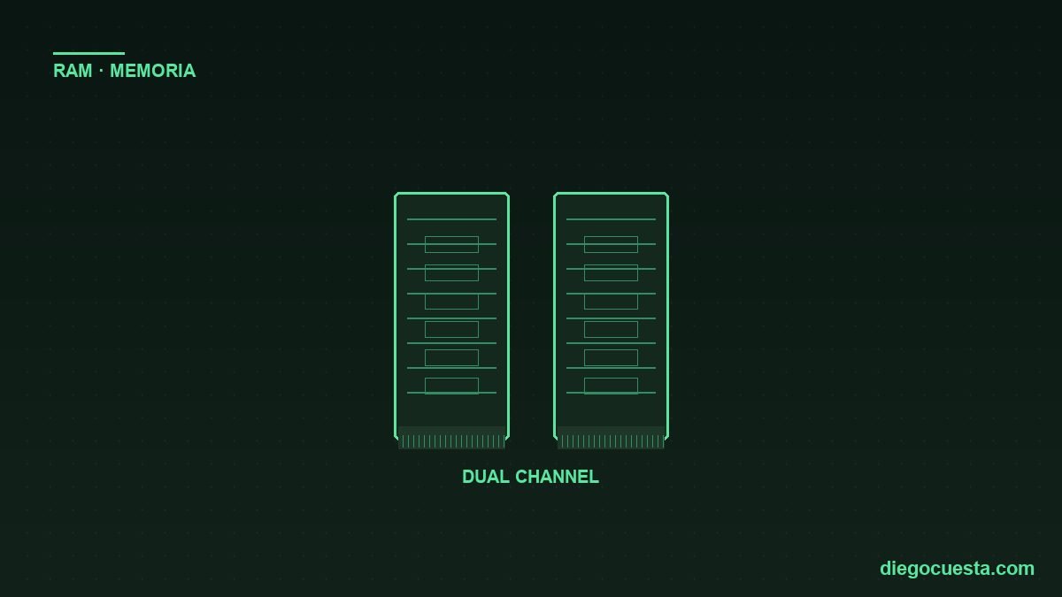 Ilustración de dos módulos de memoria RAM DIMM con disipador y conector inferior — configuración dual channel