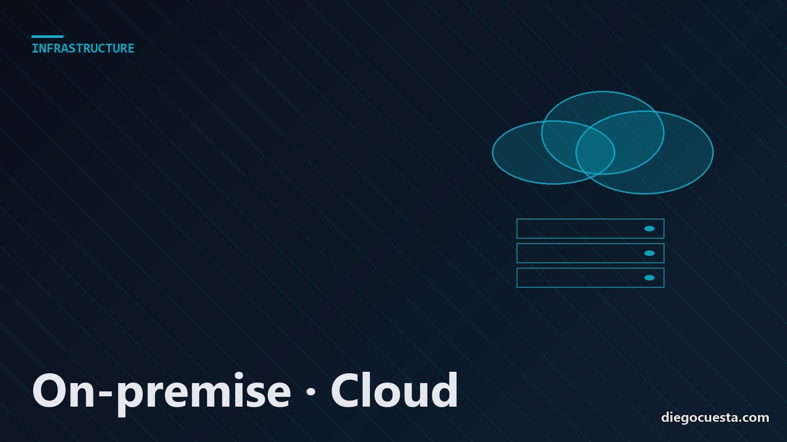 On-premise vs cloud