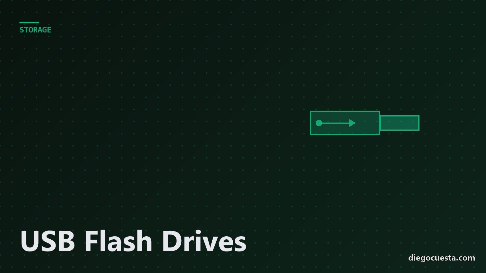 USB flash drives almacenamiento
